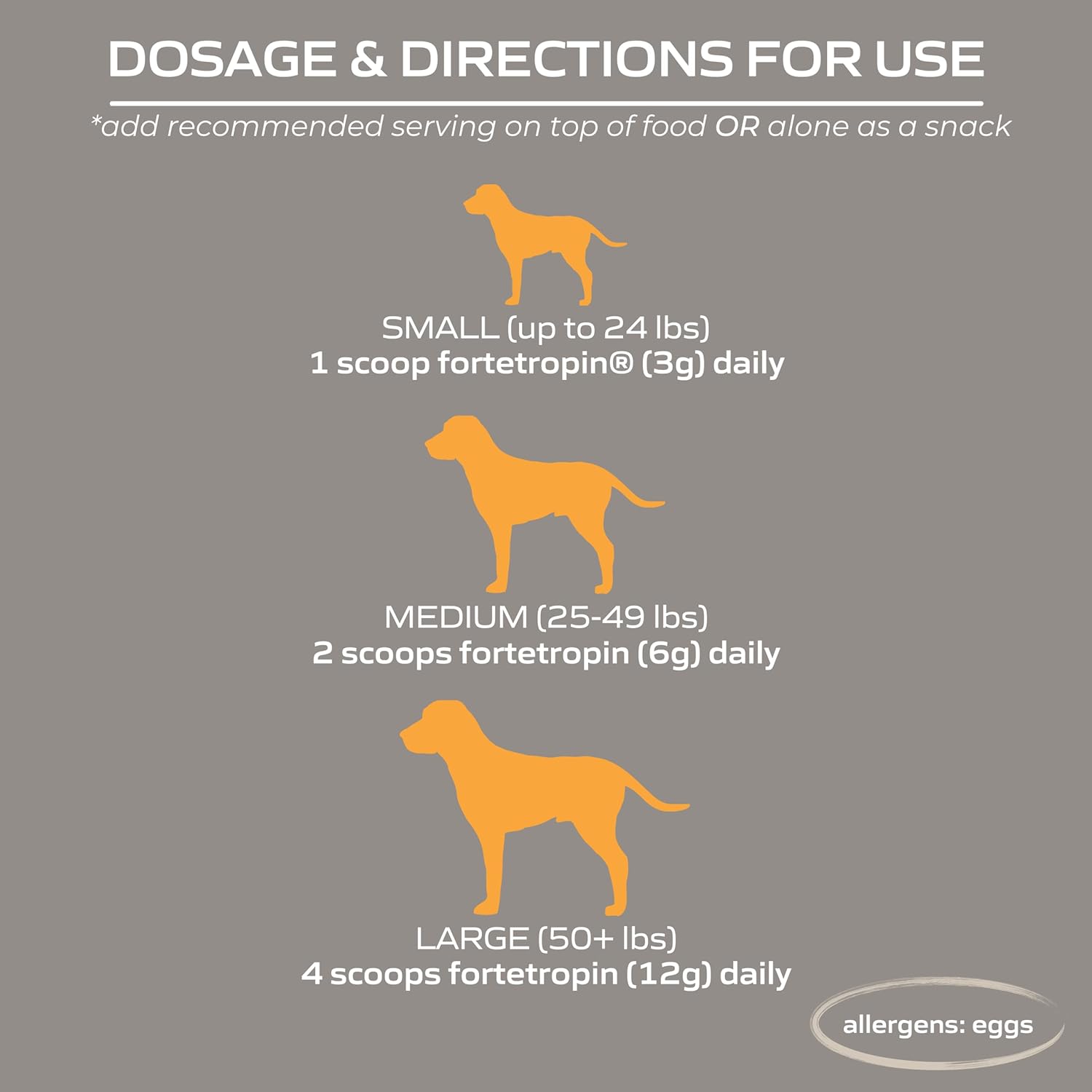 infographic about dosage for MYSO canine muscle supplement