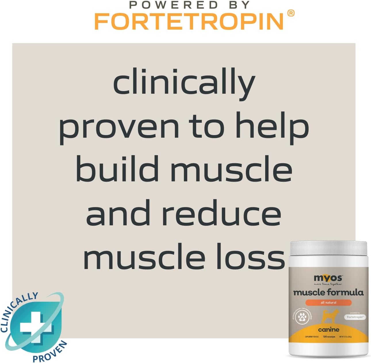 Myos tagline, clinIcally proven to help build muscle and reduce muscle