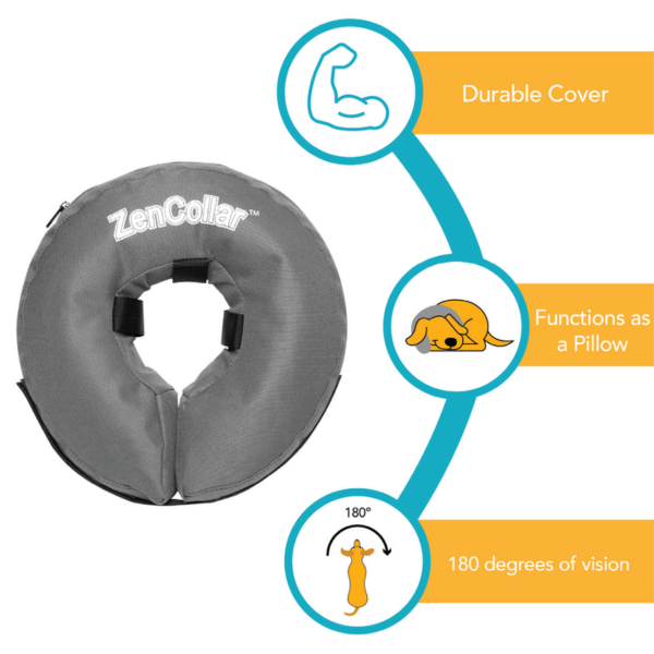 infographic showing features of the ZenCollar inflatable recovery collar