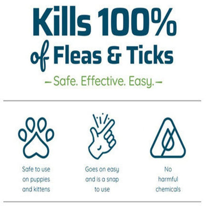 Wondercide  Natural Flea & Tick Spray infographic 